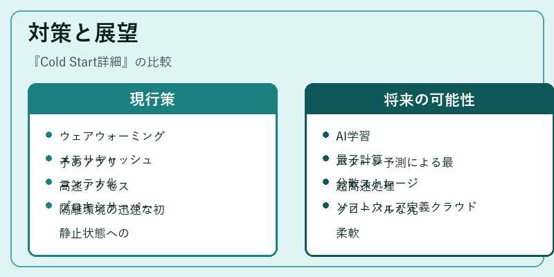 対策と展望