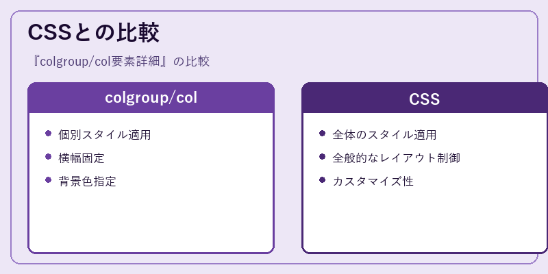 CSSとの比較