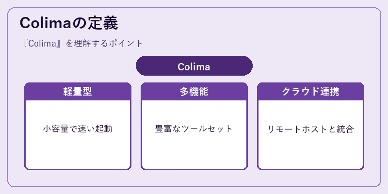 Colimaの定義