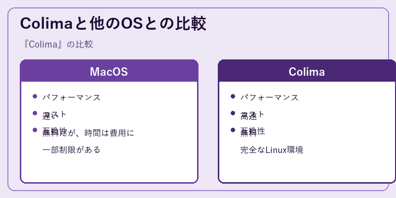 Colimaと他のOSとの比較