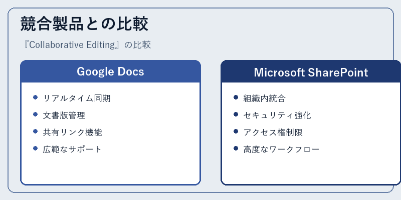 競合製品との比較