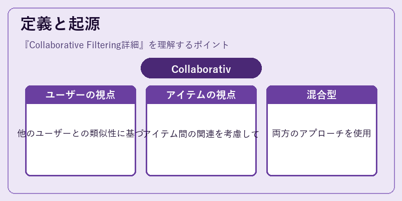 定義と起源