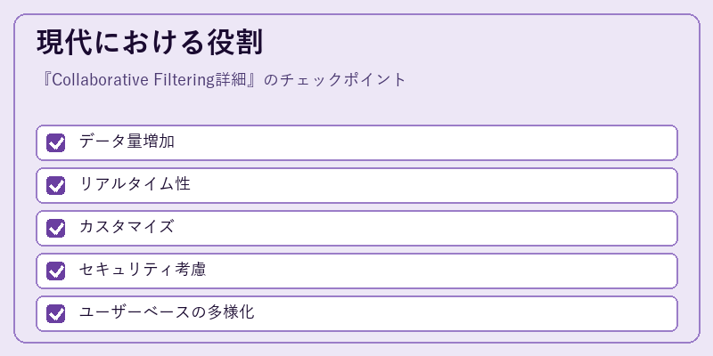 現代における役割
