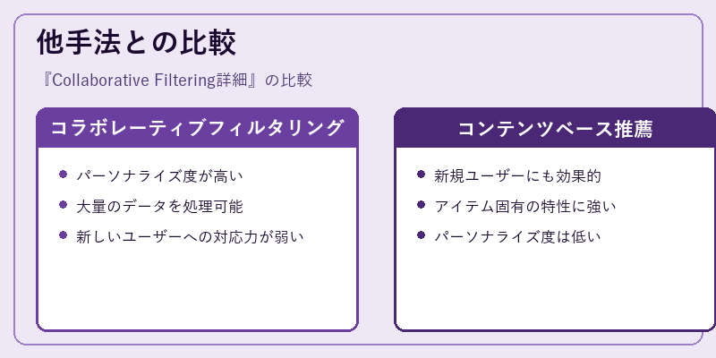 他手法との比較