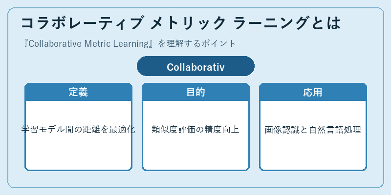 コラボレーティブ メトリック ラーニングとは