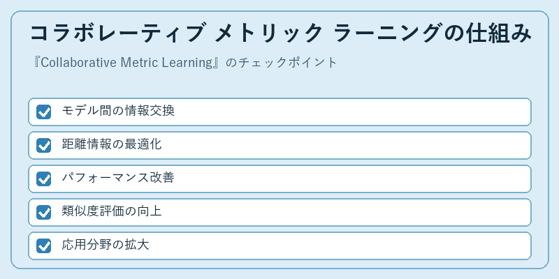 コラボレーティブ メトリック ラーニングの仕組み