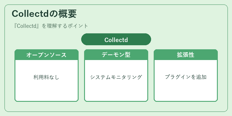 Collectdの概要