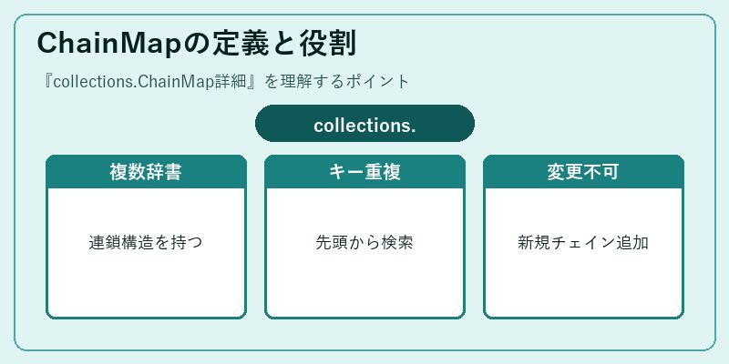 ChainMapの定義と役割