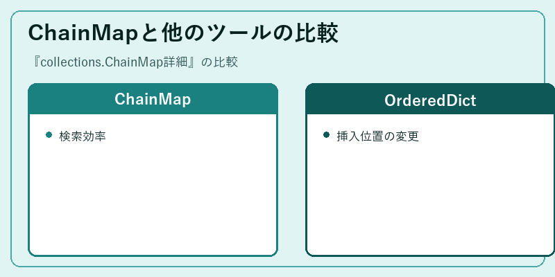 ChainMapと他のツールの比較