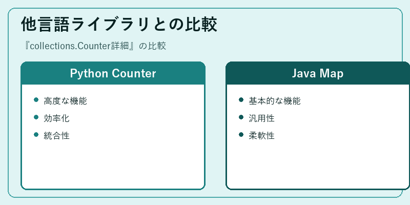 他言語ライブラリとの比較