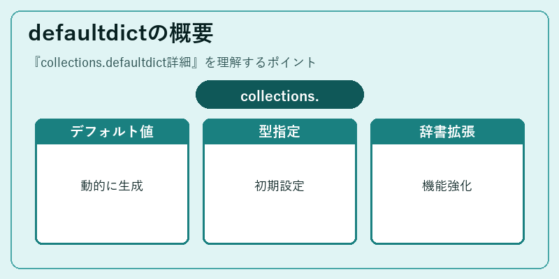 defaultdictの概要