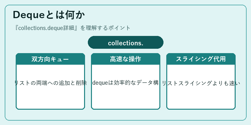 Dequeとは何か