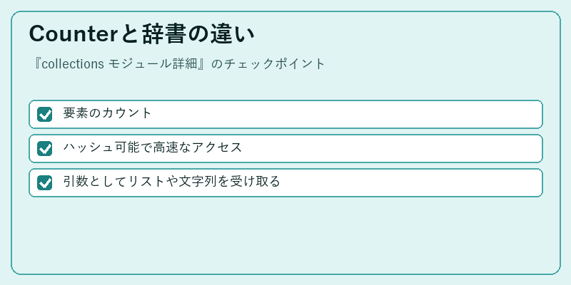 Counterと辞書の違い