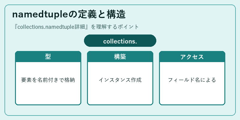 namedtupleの定義と構造