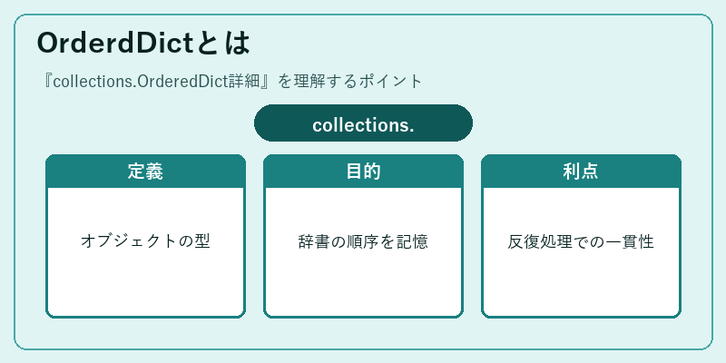 OrderdDictとは