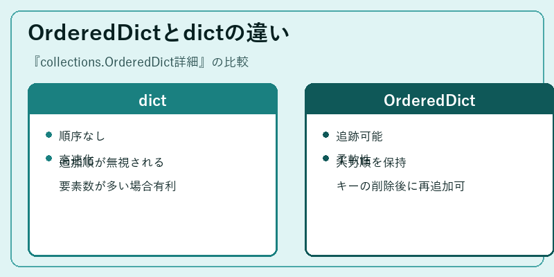 OrderedDictとdictの違い