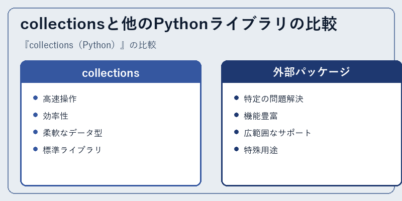 collectionsと他のPythonライブラリの比較