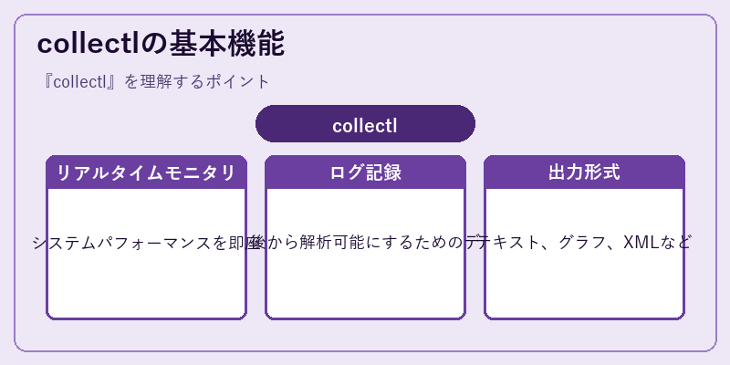 collectlの基本機能