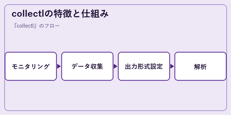 collectlの特徴と仕組み