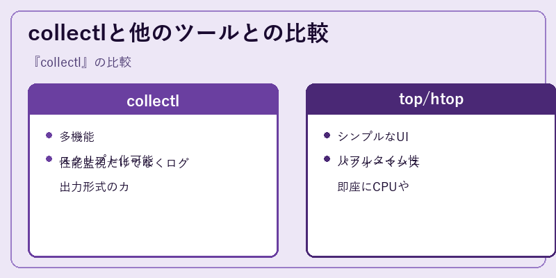 collectlと他のツールとの比較