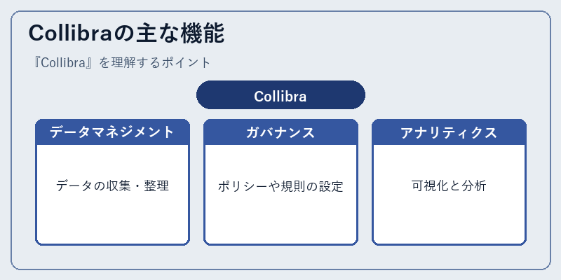 Collibraの主な機能