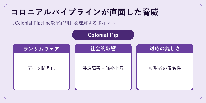 コロニアルパイプラインが直面した脅威