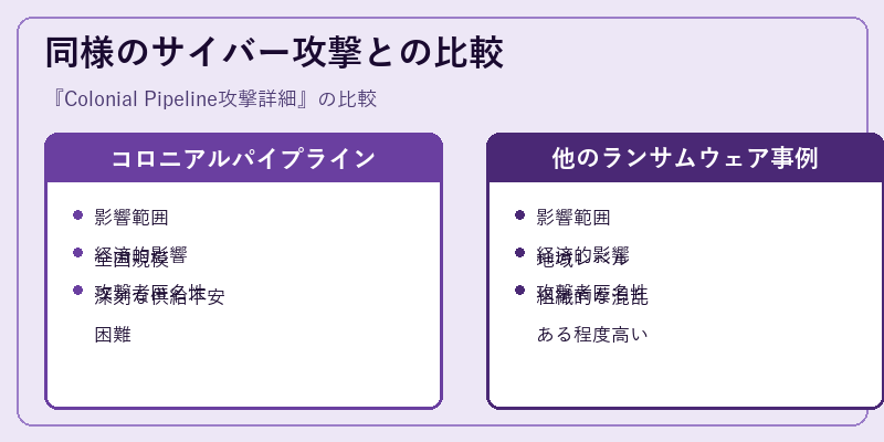 同様のサイバー攻撃との比較