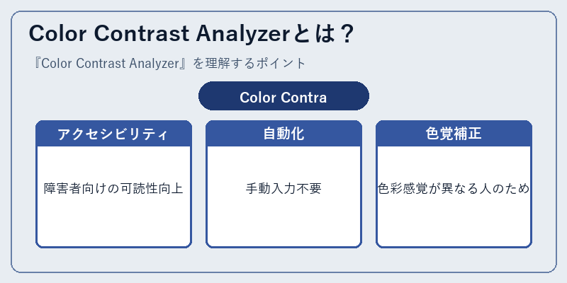 Color Contrast Analyzerとは？