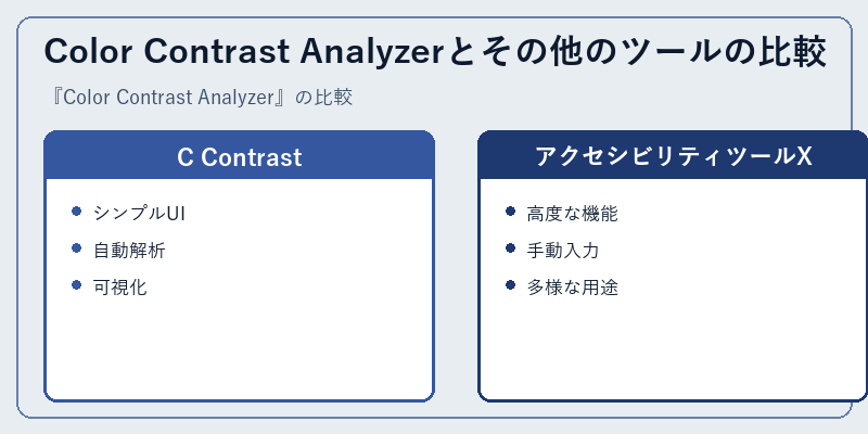 Color Contrast Analyzerとその他のツールの比較