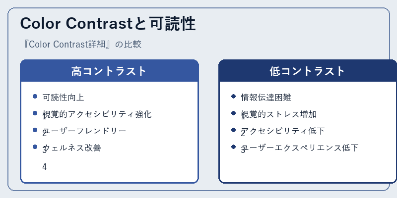 Color Contrastと可読性