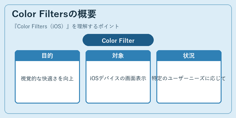 Color Filtersの概要