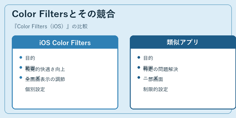 Color Filtersとその競合