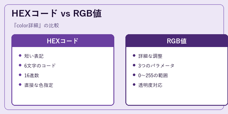 HEXコード vs RGB値