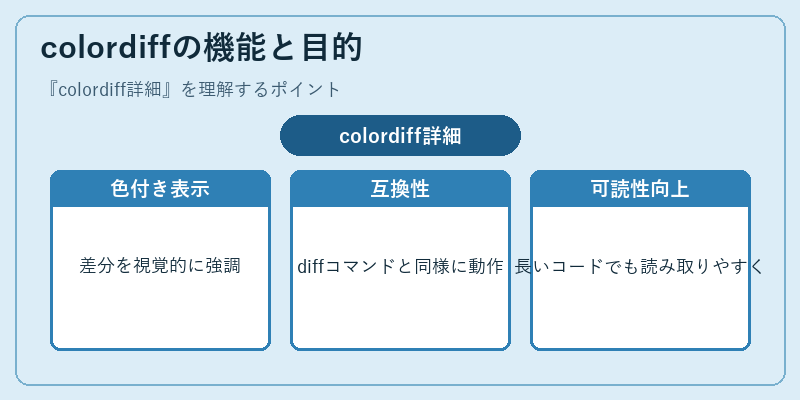 colordiffの機能と目的