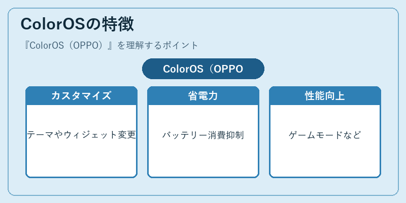 ColorOSの特徴