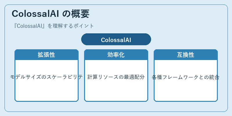 ColossalAI の概要