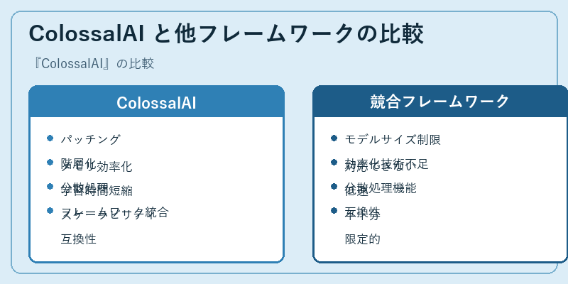 ColossalAI と他フレームワークの比較