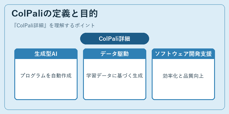 ColPaliの定義と目的