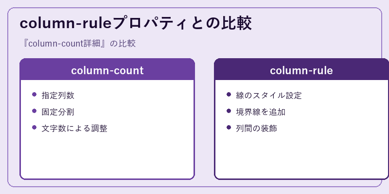 column-ruleプロパティとの比較