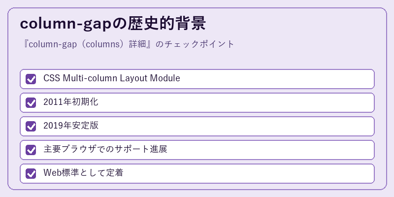 column-gapの歴史的背景