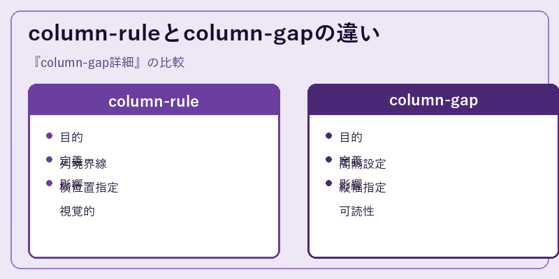column-ruleとcolumn-gapの違い