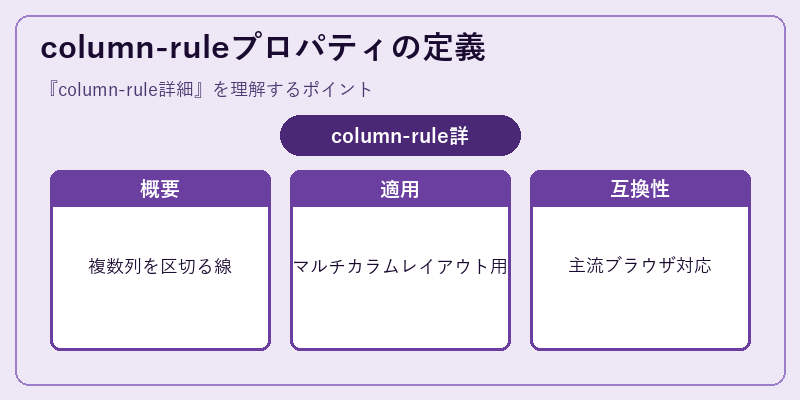 column-ruleプロパティの定義
