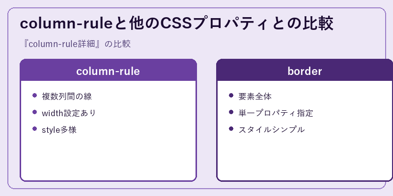 column-ruleと他のCSSプロパティとの比較