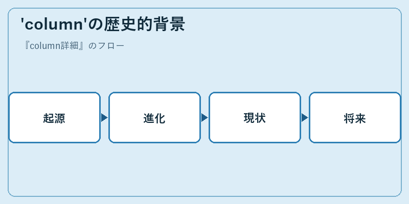 'column'の歴史的背景
