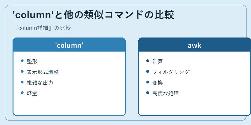'column'と他の類似コマンドの比較