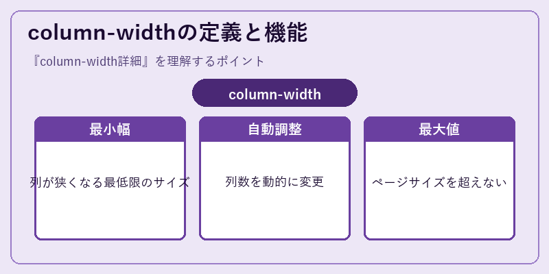 column-widthの定義と機能