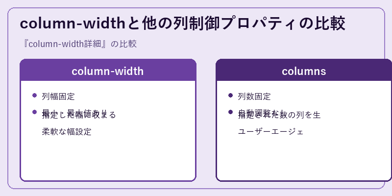 column-widthと他の列制御プロパティの比較