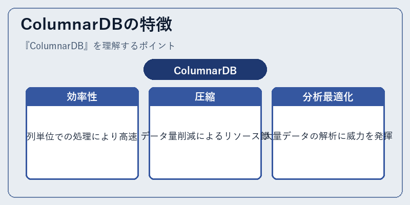 ColumnarDBの特徴