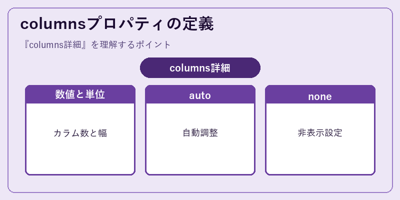 columnsプロパティの定義