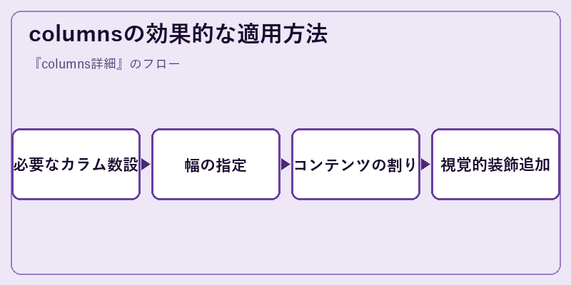 columnsの効果的な適用方法